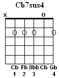 Cb7sus4