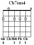 Cb7sus4