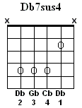 Db7sus4