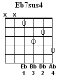 Eb7sus4