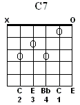 C7 Chord