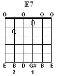 E7 Chord