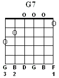 G7 Chord