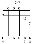 G7 Chord
