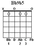 Bb9b5