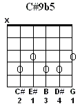 C#9b5