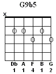 G9b5