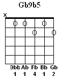 Gb9b5