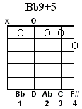 Bb9#5