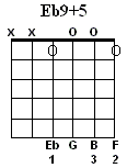 Eb9#5