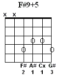 F#9#5