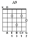 A9