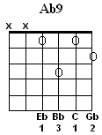 Ab9