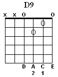 D9