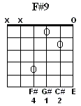 F#9
