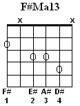 F#Ma13