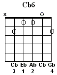 Cb6