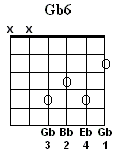 Gb6