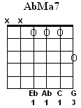 AbMa7