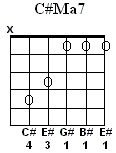C#Ma7