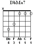DbMa7