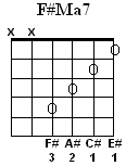 F#Ma7