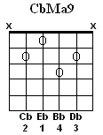 CbMa9