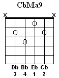 CbMa9