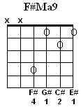 F#Ma9