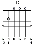 G Major