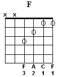 F Major