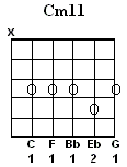 Cm11