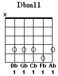 Dbm11