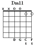Dm11