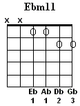 Ebm11