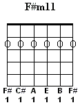 F#m11