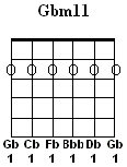 Gbm11