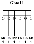 Gbm11
