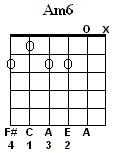 Am6 Chord