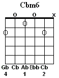 Cbm6