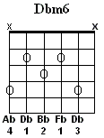 Dbm6