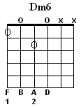D6 Chord