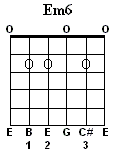 E6 Minor