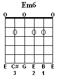 E6 Chord