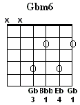 Gbm6