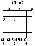 Cbm7