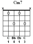 Cm7 Chord