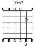 Em7 Chord