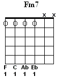 Fm7 Chord