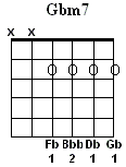 Gbm7